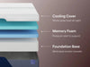 Nectar Luxe Memory Foam Mattress - Dream Home Furniture & Mattress (Waite Park, MN)