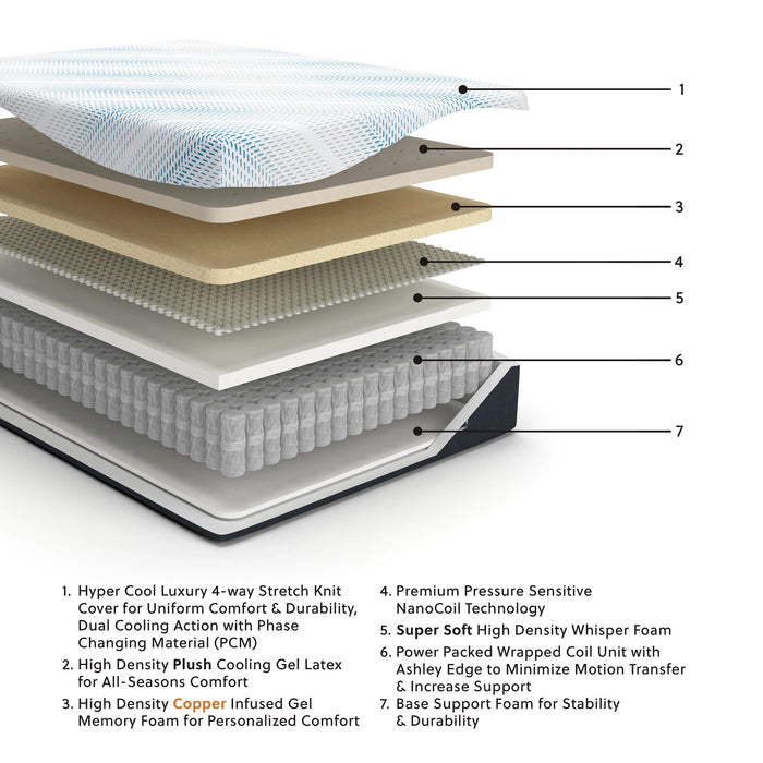 Millennium Luxury Plush Gel Latex Hybrid Mattress - Dream Home Furniture & Mattress (Waite Park, MN)