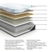 Millennium Luxury Plush Gel Latex Hybrid Mattress - Dream Home Furniture & Mattress (Waite Park, MN)