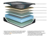 Millennium 2.0 Hybrid 14 Inch Mattress - Dream Home Furniture & Mattress (Waite Park, MN)