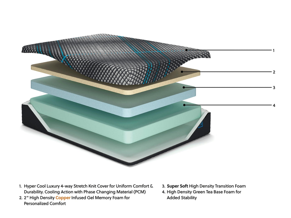 Millennium 2.0 Foam 12 Inch Mattress - Dream Home Furniture & Mattress (Waite Park, MN)