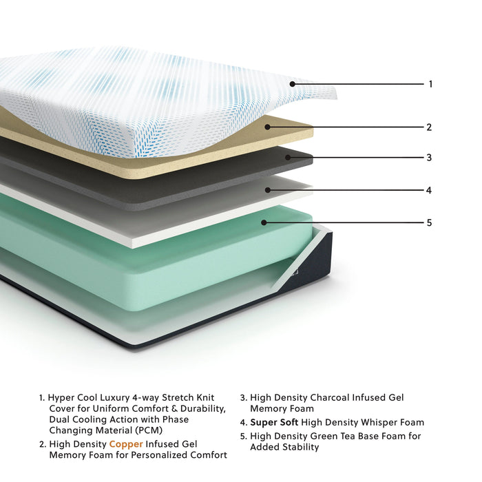 Millennium Luxury Gel Memory Foam Mattress - Dream Home Furniture & Mattress (Waite Park, MN)