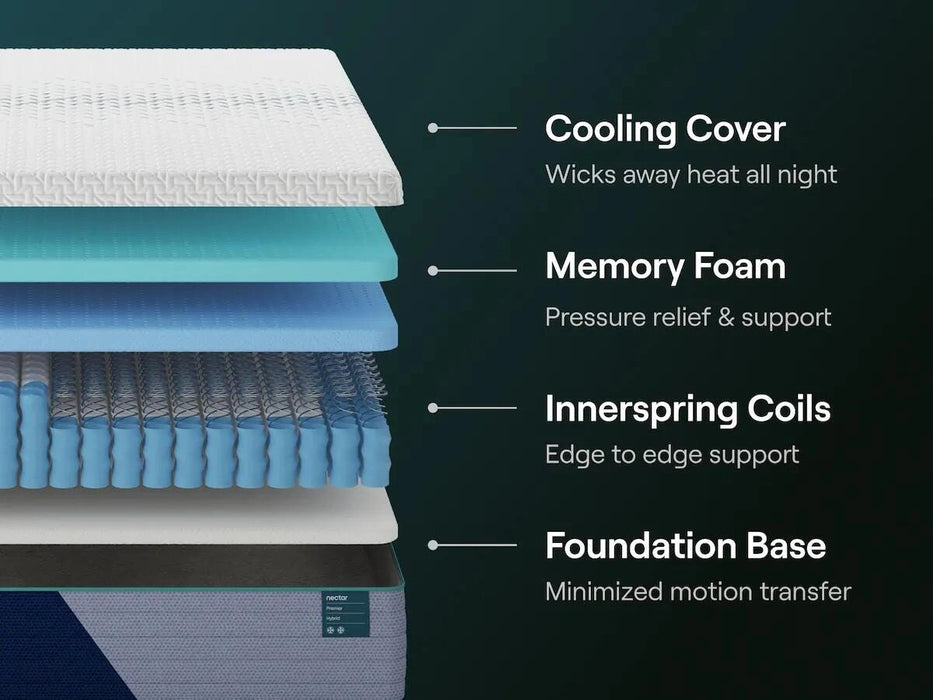 Nectar Premier Hybrid Mattress - Dream Home Furniture & Mattress (Waite Park, MN)