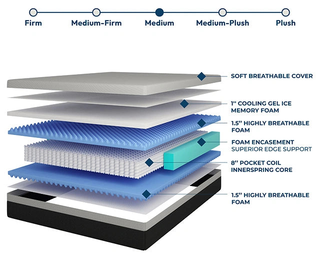 Verbena 12" Cal.King Hybrid Pocket Coil Mattress - Dream Home Furniture & Mattress (Waite Park, MN)