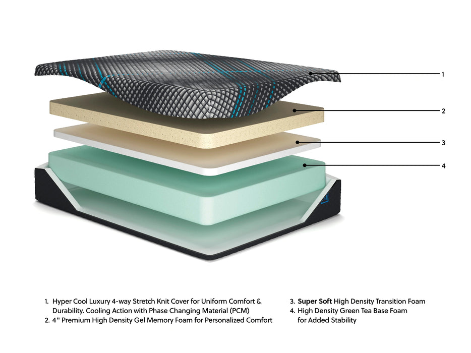 Millennium 2.0 Foam 14 Inch Mattress - Dream Home Furniture & Mattress (Waite Park, MN)