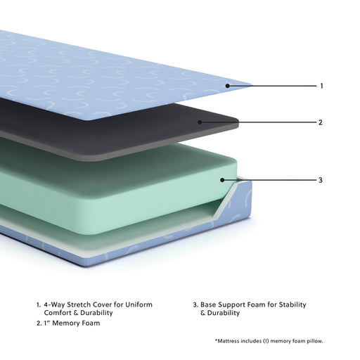 iKidz Ocean Mattress and Pillow - Dream Home Furniture & Mattress (Waite Park, MN)