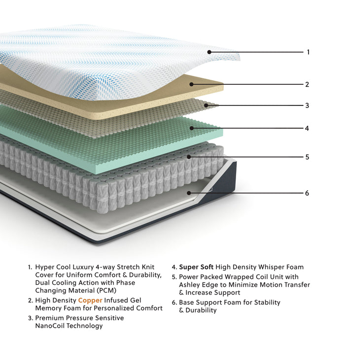 Millennium Cushion Firm Gel Memory Foam Hybrid Mattress - Dream Home Furniture & Mattress (Waite Park, MN)