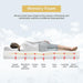 Artemisia 8" Memory Foam Mattress - Dream Home Furniture & Mattress (Waite Park, MN)