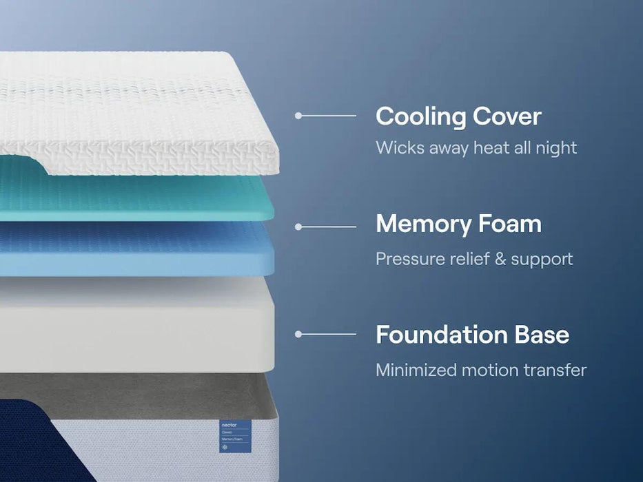 Nectar Classic Memory Foam Mattress - Dream Home Furniture & Mattress (Waite Park, MN)