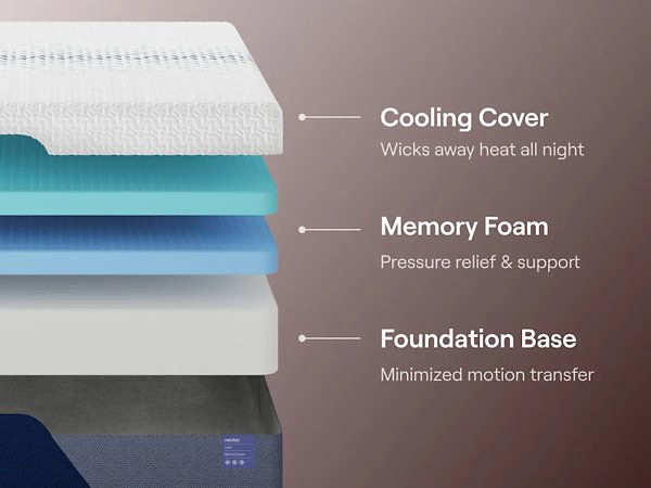 Nectar Luxe Memory Foam 5.1 Mattress - Dream Home Furniture & Mattress (Waite Park, MN)