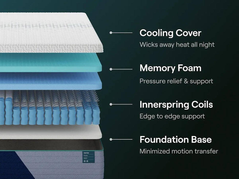 Nectar Premier Hybrid Mattress - Dream Home Furniture & Mattress (Waite Park, MN)