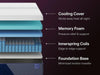 Nectar Luxe Hybrid Mattress - Dream Home Furniture & Mattress (Waite Park, MN)