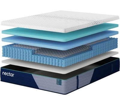 Nectar Premier Hybrid 5.1 - Dream Home Furniture & Mattress (Waite Park, MN)