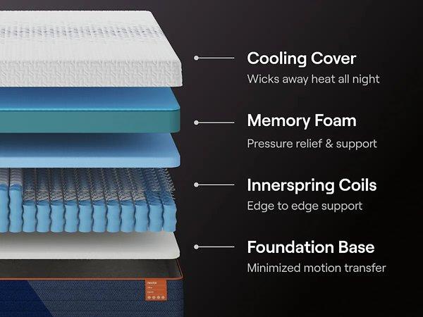 Nectar Ultra Hybrid 5.1 Mattress - Dream Home Furniture & Mattress (Waite Park, MN)