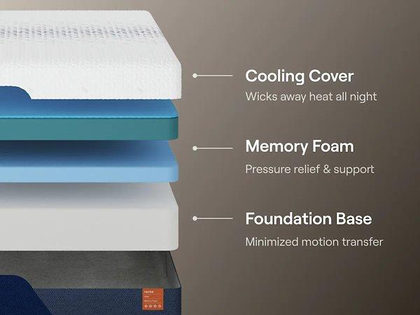 Nectar Ultra Memory Foam 5.1 Mattress - Dream Home Furniture & Mattress (Waite Park, MN)