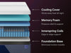 Nectar Luxe Hybrid Mattress - Dream Home Furniture & Mattress (Waite Park, MN)