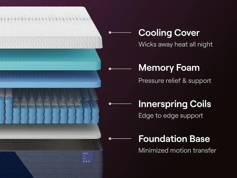 Nectar Luxe Hybrid Mattress - Dream Home Furniture & Mattress (Waite Park, MN)