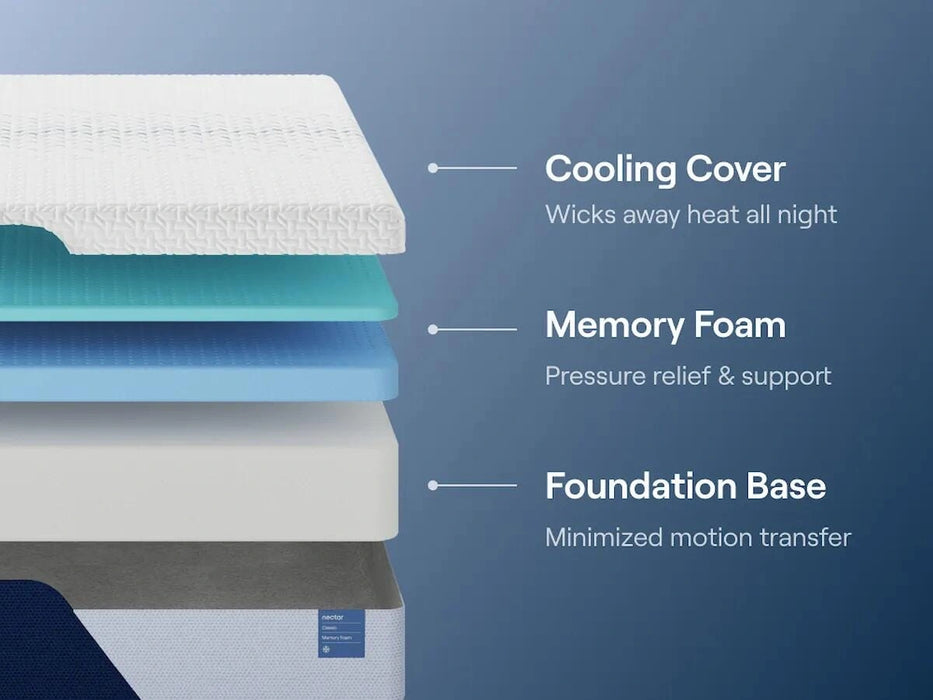 Nectar Classic Memory Foam Mattress - Dream Home Furniture & Mattress (Waite Park, MN)